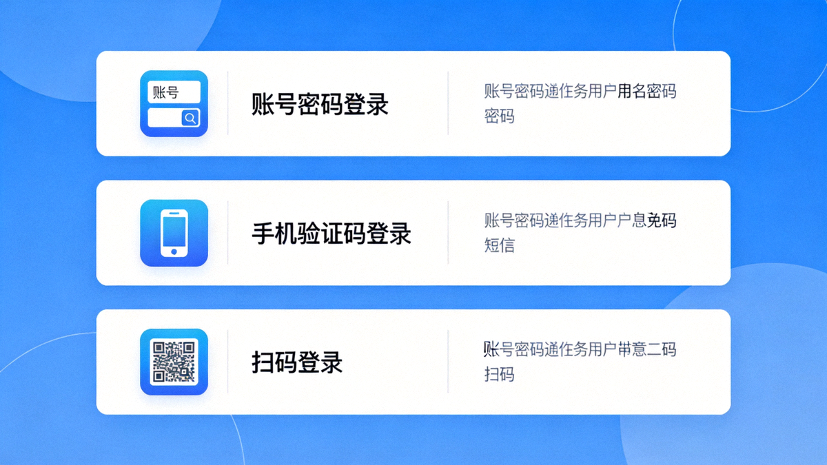 C7平台最新登录方式总览配图 - 展示账号密码登录、手机验证码登录与扫码登录三种入口并列的界面示意